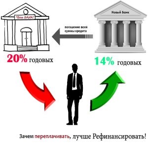 Hogyan történik a refinanszírozási fogyasztási hitelek a bank Uralsib (kész) Hogy a refinanszírozási fogyasztási hitelek a bank Uralsib