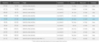 Hogyan juthat el Alicante Barcelona