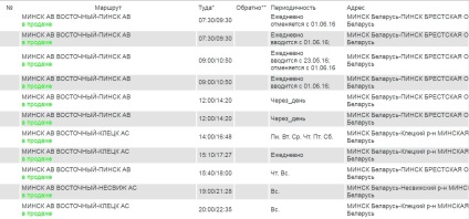 Hogyan lehet eljutni Nesvizh Minsk 2 legjobb módja