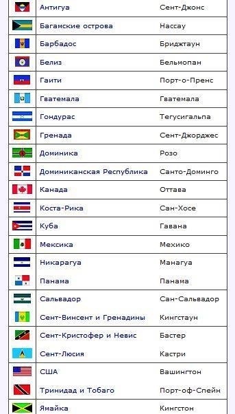 Які країни в північній америці їх столиці скільки їх