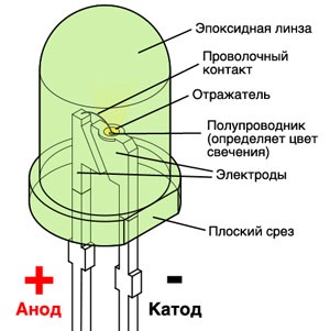 Hogyan vásároljon LED kijelző gyártó LED kijelző, a LED kijelző