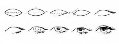 Hogyan kell felhívni a szemét felhívni a férfi és női ceruza szeme fokozatosan