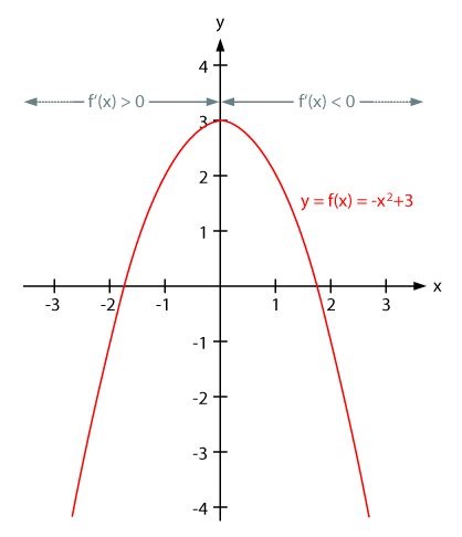 Hogyan kell felhívni a parabola