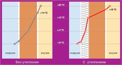 Hogyan hüvelyébe garázskapu útmutató