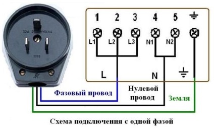 Hogyan lehet csatlakozni egy aljzat elektromos tűzhelyek - lépésről lépésre