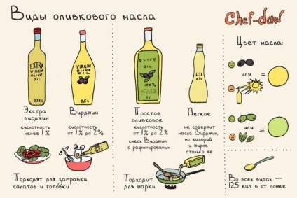 Hogyan válasszuk ki a megfelelő olívaolaj ötletek - magyar Athén, Görögország News