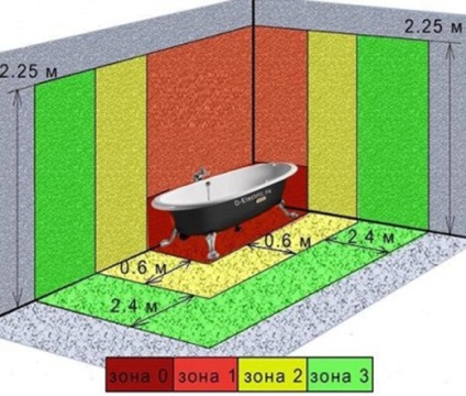 Hogyan gondoskodjon a reflektorok a fürdőszobában, építészeti és építési könyvtárat