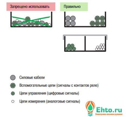 Hogyan építsünk saját kisfeszűltségre a lakás (lakás) Hogyan építsünk saját kisfeszűltségre a lakásban