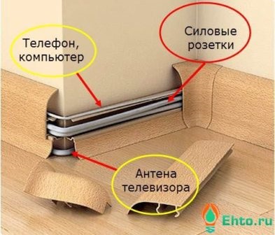 Hogyan építsünk saját kisfeszűltségre a lakás (lakás) Hogyan építsünk saját kisfeszűltségre a lakásban