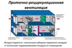Hogyan készítsünk egy ventillátoros szakaszában típusú létesítmények (szakaszok) Hogyan készítsünk egy ventillátoros szakaszában, erőműtípuson