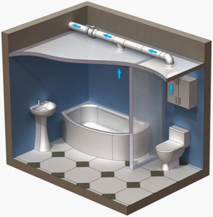 Hogyan készítsünk egy ventillátoros a fürdőszobában minimális erőfeszítéssel