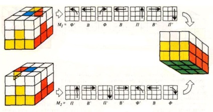 Hogyan kell összeállítani a Rubik-kocka (a magazin „kvantum” 1983)