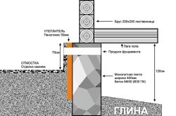 Milyen meleg rönkházak technológia (technológia) Milyen meleg rönkházak technológia