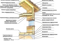 Milyen meleg rönkházak technológia (meleg rönkházak gerendaház) Milyen meleg rönkházak technológia