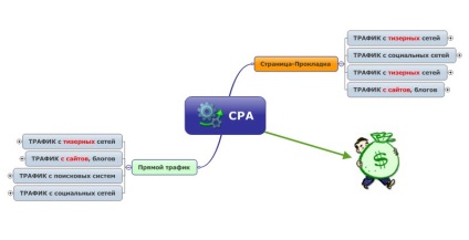 Hogyan készítsünk egy CPA, jobb megoldások - layfhaker