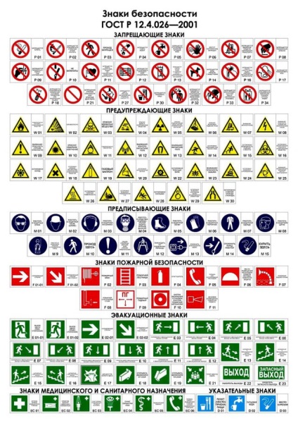 Osztályozása tűzvédelmi jelek és szabályok azok használatát
