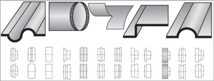 Flanging utasítás típusok, így a saját kezét, rajzok (flanging kezük rajz javítás szegély) Flanging utasítás típusok, így a saját kezét, rajzok
