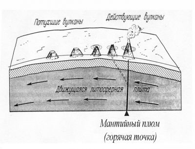 Magellán Mountain (Pacific) - információs forrás - mi guyots