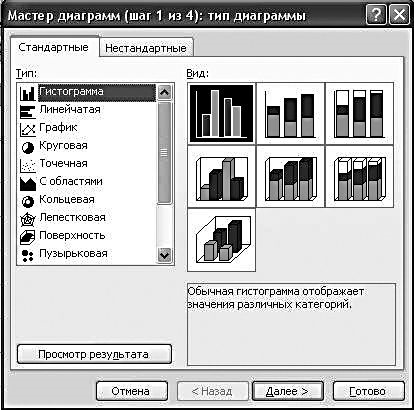 Chart Wizard - Microsoft Office