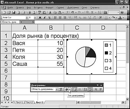 Chart Wizard - Microsoft Office
