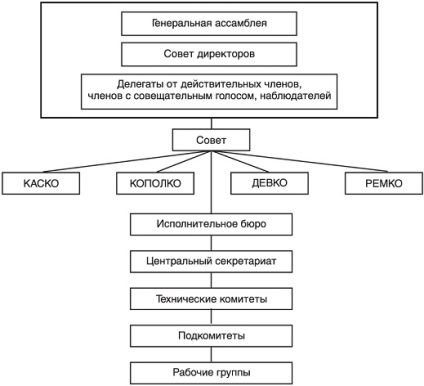 Nemzetközi Szabványügyi Szervezet, az ISO (ISO)