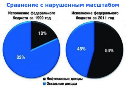 нафтова голка