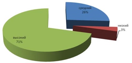 Rendhagyó testedzés berendezés az óvodában