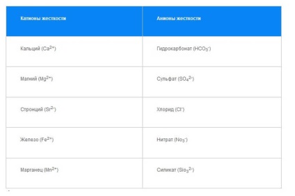 Norma keménysége ivóvíz - és hogyan kell meghatározni a képlet
