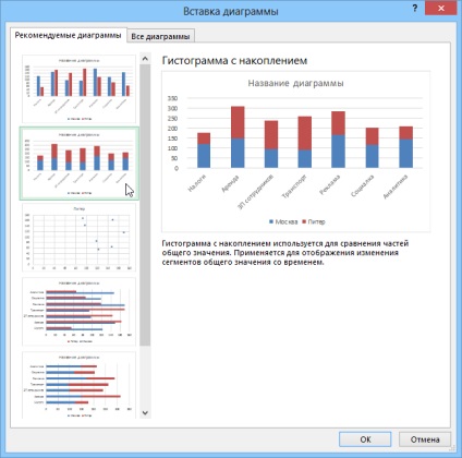 Új funkciók grafikonok az Excel 2013