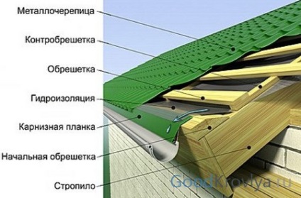 Láda alatt a fém számítási szabályokat és szerelése a fő elemei a tetőszerkezet
