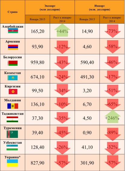 Áttekintés a magyar külkereskedelem 2015 januárjában