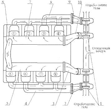 javítási és beállítási szivattyú motor működését a KAMAZ-740