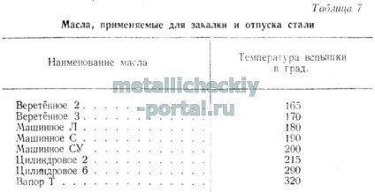 Alapjai hőkezelés acélból (házasságot a formáció) Alapjai hőkezelés acél