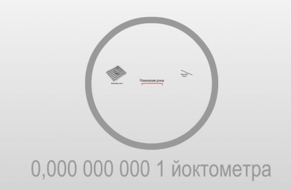 Planck hossza és mennyiség (kevesebb mint Planck térfogat) Planck hossz és térfogat