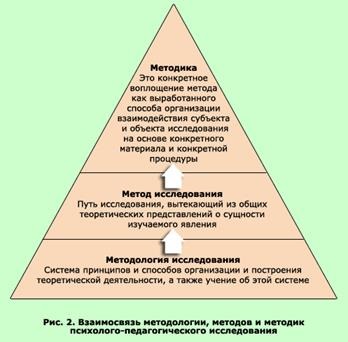 A téma az oktatási pszichológia (subject) A téma az oktatási pszichológia