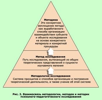 A téma az oktatási pszichológia