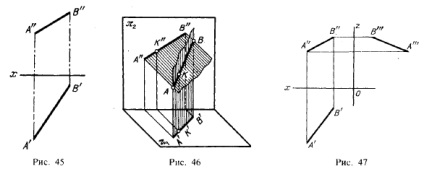 A vetítés egy egyenes pályaszakasz - pontok és vonalak - természetesen a ábrázoló geometria - rajz, elmélet,