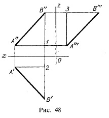 A vetítés egy egyenes pályaszakasz - pontok és vonalak - természetesen a ábrázoló geometria - rajz, elmélet,