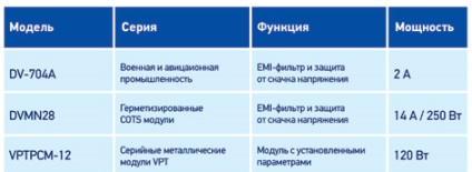 A bekapcsolási áram egyenáramú (feltöltés bemeneti kondenzátorok) A bekapcsolási áram dc