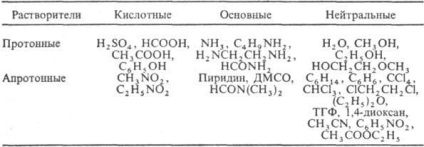 Oldószerek - Chemical Encyclopedia