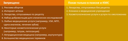 Reklám az orvosi szolgáltatási követelmények és korlátozások a tartalommal (social networking) Reklám az orvosi szolgáltatási követelmények és korlátozások a tartalmi
