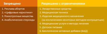 Reklám az orvosi szolgáltatási követelmények és korlátozások a tartalmi