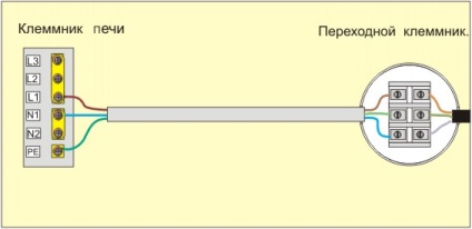 Foglalat konyhai készülék és csatlakozás (elektromos) Foglalat konyhai készülék és kapcsolat