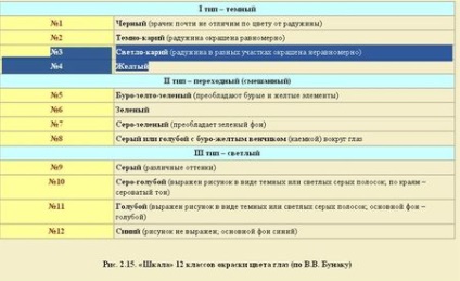 A legritkább színe a világ szeme (szín) A legritkább színe a világ szeme