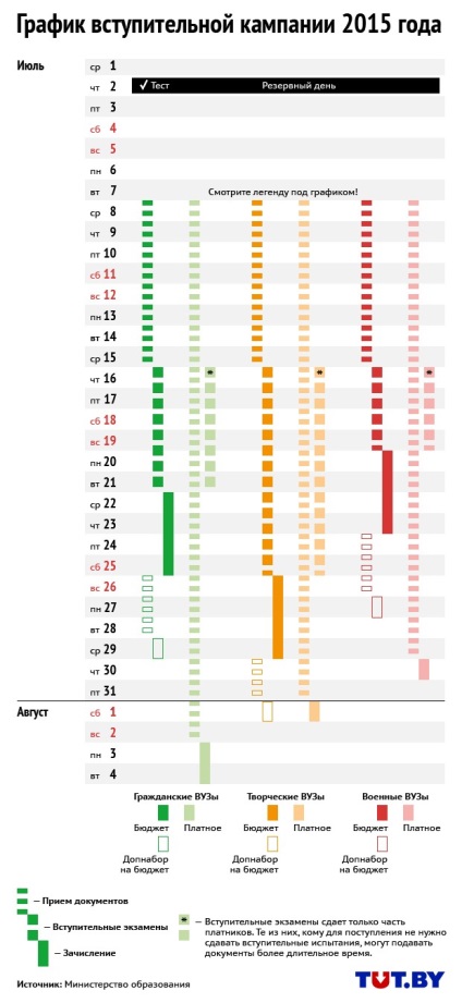 DH-igazolásokat kiadni július 6-án, hogy a dokumentumokat az egyetem - July 8