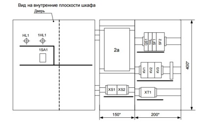 Szekrény sha automatizálás, tervezés és építeni a növény gazsintez