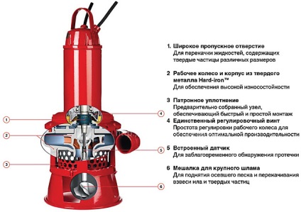 Szuszpendáljuk búvárszivattyú - a szerkezeti elemek és funkciók