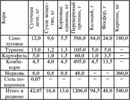 tehén tartalom otthon (Loose) magánháztartásokban