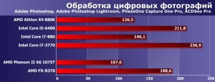 Összehasonlító vizsgálata processzorok az AMD Phenom II és fx AM3 platform és haladó modellek