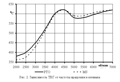 A sztöchiometrikus tüzelőanyag összetétele, égés minőségét index